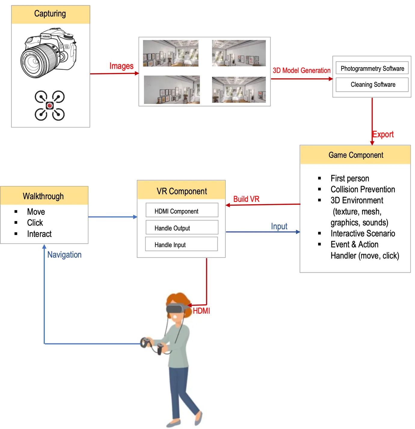 3D Digital Modeling and Virtual Reality for Rich Interaction with Cultural Heritage Sites — figure 3