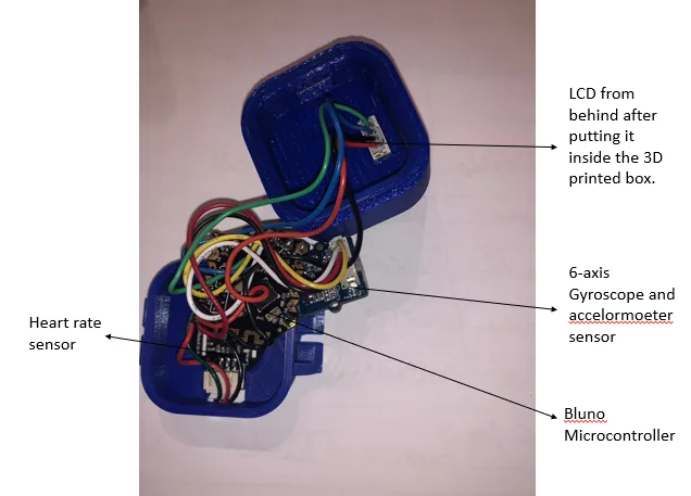 An Artificial Intelligence Approach for Automated Health Coaching — figure 3