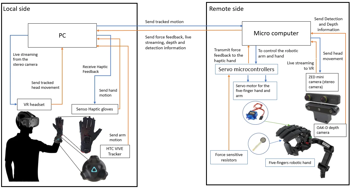 Assistive Telexistence System Using Motion Blending — figure 3