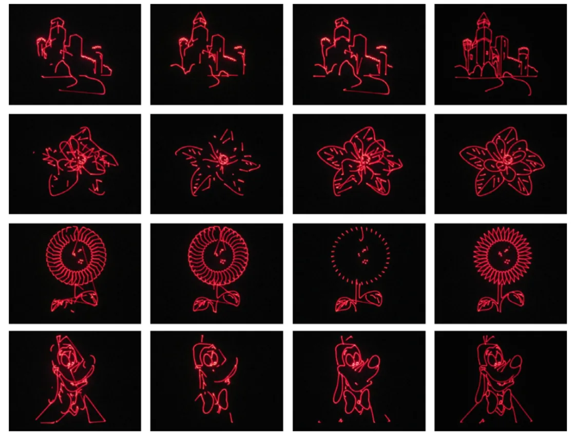 Efficient Vector-Oriented Graphic Drawing Method for Laser-Scanned Display — figure 2