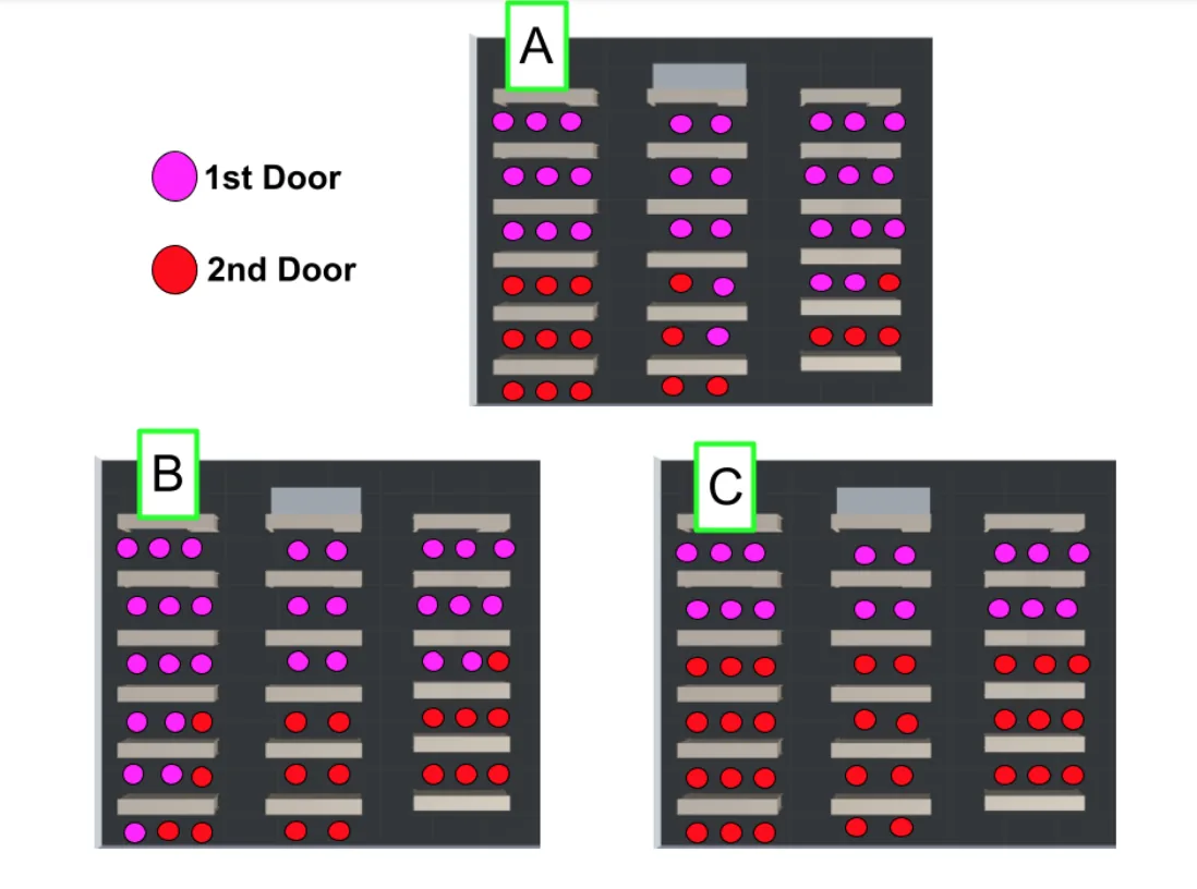 Emergency Evacuation Simulation Using Artificial Intelligence — figure 3