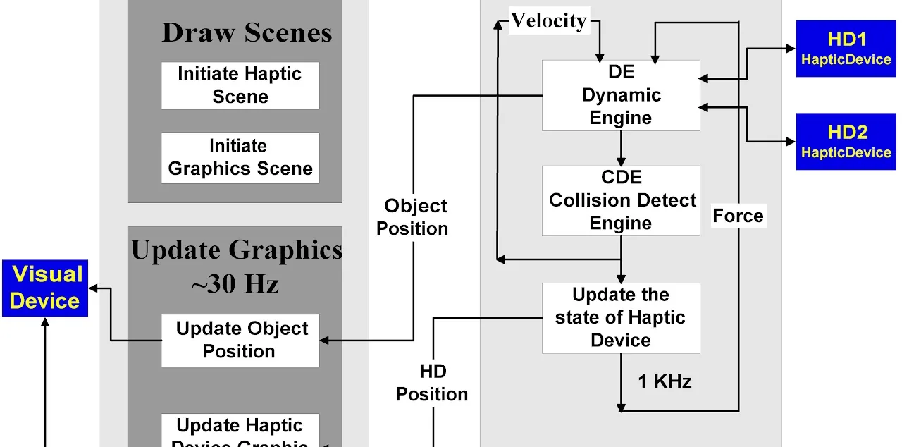 Haptic Cooperative Virtual Workspace: Architecture and Evaluation — figure 2