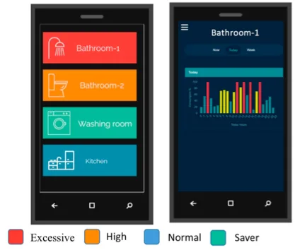 Self-Powered IoT-Enabled Water Monitoring System — figure 2