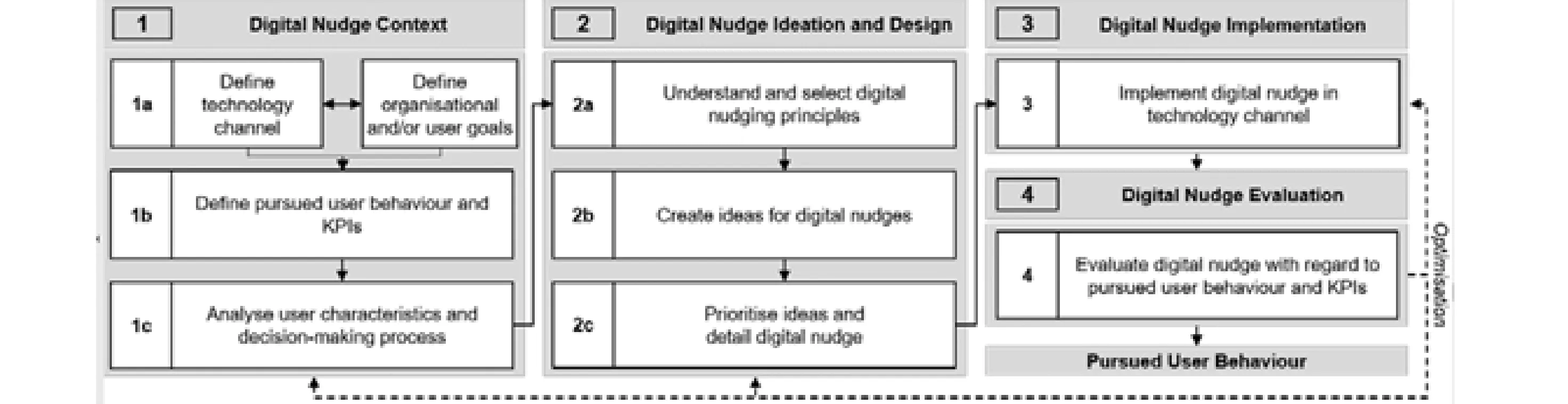 The Future of Digital Citizenship in Qatar: a Socio-Technical Approach — GESI by Design — figure 3