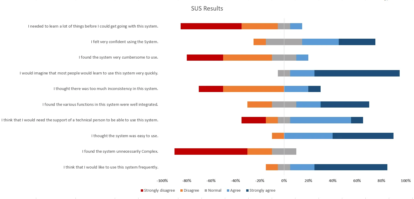 Virtual Reality Training for Improved Public Speaking Skills — figure 2