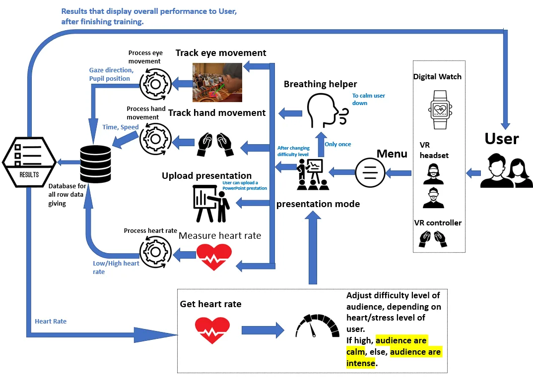 Virtual Reality Training for Improved Public Speaking Skills — figure 3